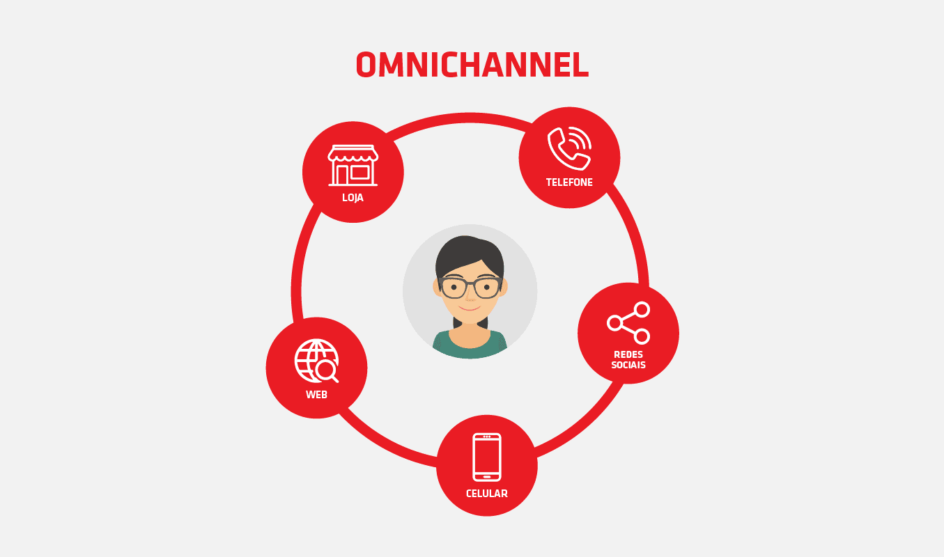 Banner de omnichannel