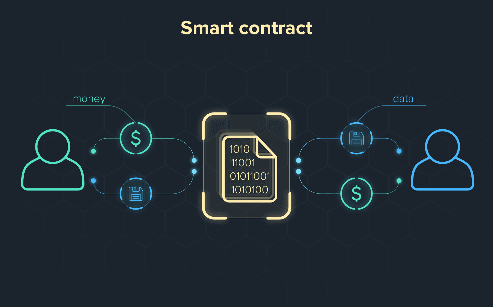 O que são Smart Contracts? Entenda Agora o Conceito e Suas Aplicações